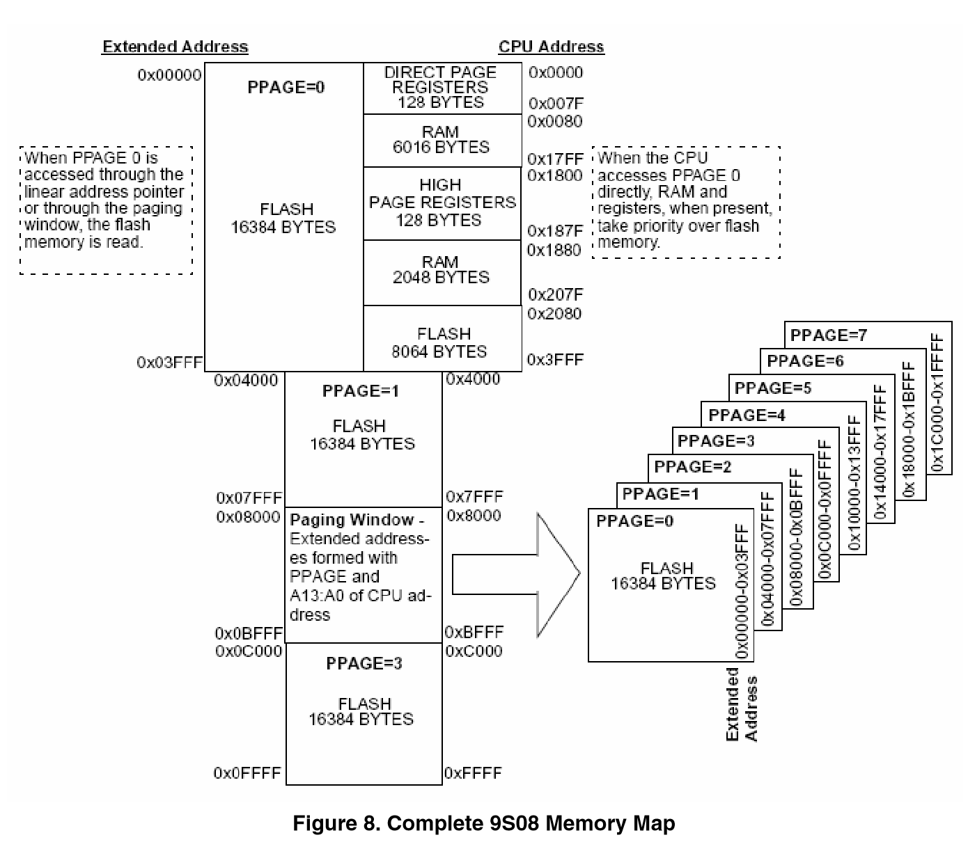 Complete 9S08 memory map — AN3730 Figure 8