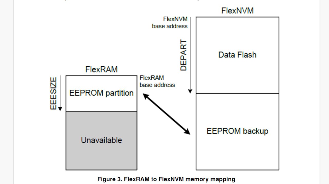 USBDM