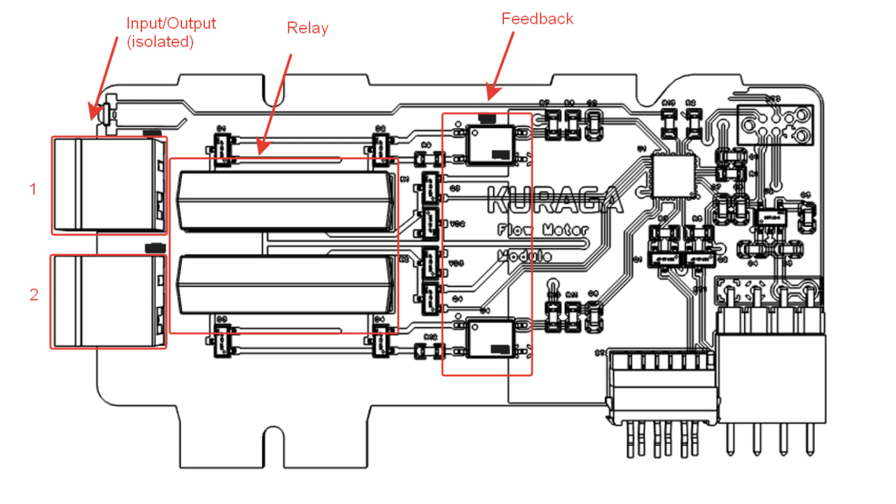 FlowMeter Module